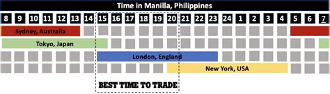 uk time to php